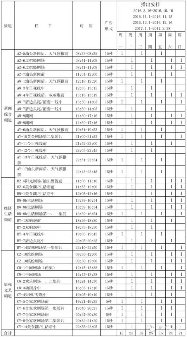 「Kaiyun·中国大陆」-官方网站
豆逗、凉粉广告在汕头电视台播出啦！！
